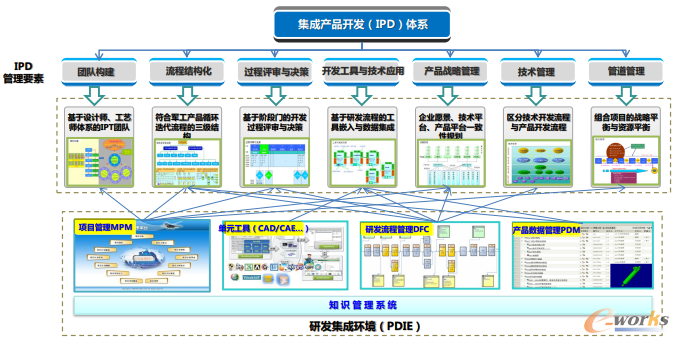 聚焦IPD 集成產品開發方法與實踐高級研修班成功舉辦，助力技術開發新突破
